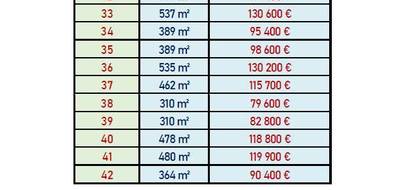 Terrain seul à Notre-Dame-d'Oé en Indre-et-Loire (37) de 415 m² à vendre au prix de 101300€ - 3