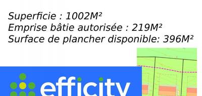 Terrain seul à Martillac en Gironde (33) de 1002 m² à vendre au prix de 273200€ - 2
