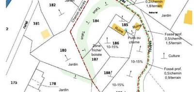 Terrain seul à Parbayse en Pyrénées-Atlantiques (64) de 0 m² à vendre au prix de 55000€ - 4