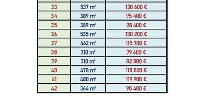 Terrain seul à Notre-Dame-d'Oé en Indre-et-Loire (37) de 341 m² à vendre au prix de 86600€ - 3