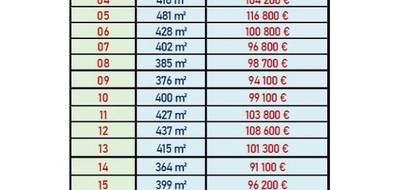 Terrain seul à Notre-Dame-d'Oé en Indre-et-Loire (37) de 403 m² à vendre au prix de 100700€ - 2