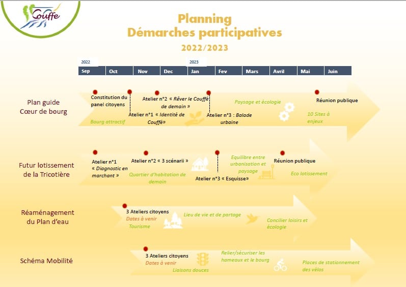 planning des ateliers participatifs et des réunions publiques, pour co-construire le lotissement de la Tricotière, à Couffé (44)