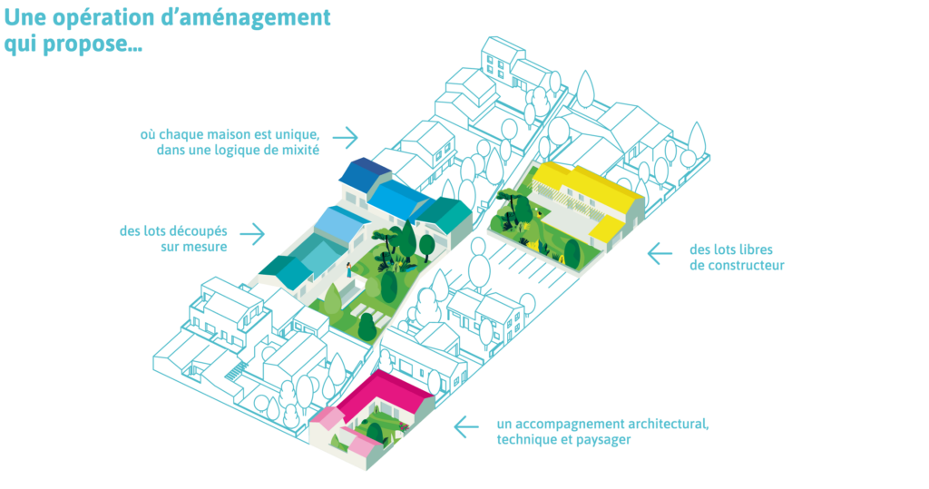 organisation et prestation de la Bamba, nouveau lotissement sur mesure à Clermont-Ferrand (63)