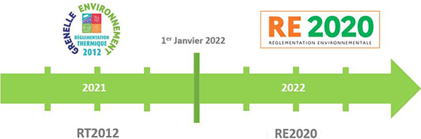 date d'application de la RE2020